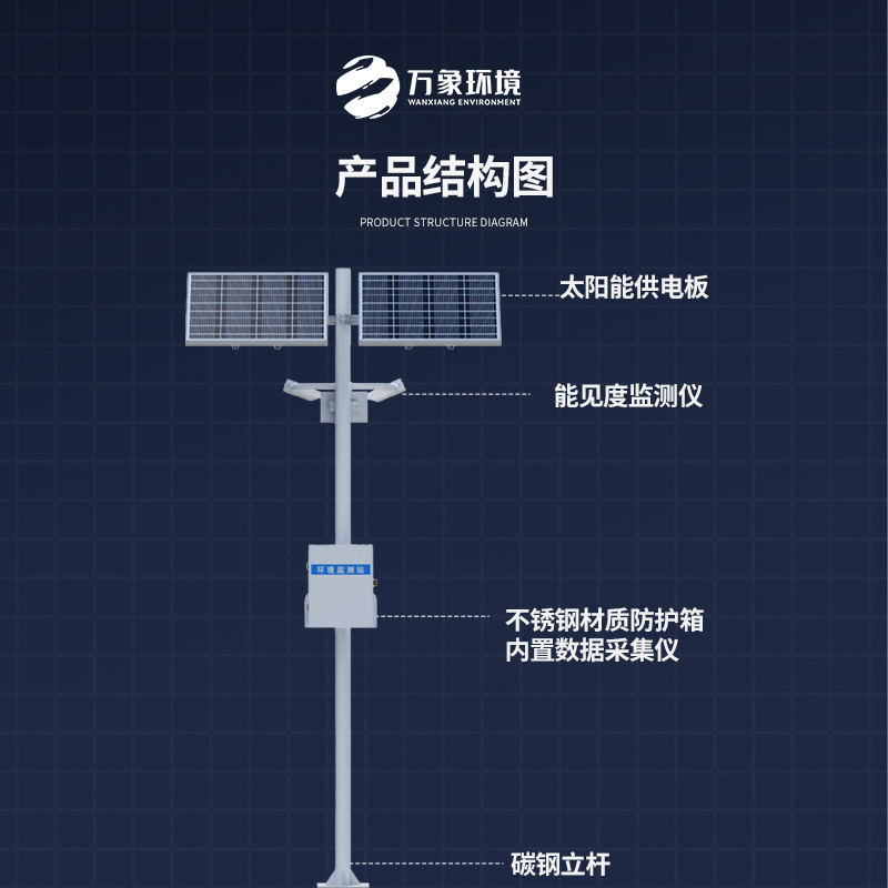 交通能見度監(jiān)測氣象站：對高速公路沿線的能見度、當(dāng)前天氣現(xiàn)象等進(jìn)行自動監(jiān)測